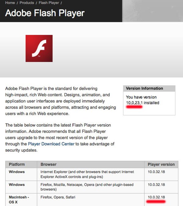 Adobe Flash Player 17 For Mac Download